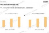 2019在线国产,创新与变革的年度盘点